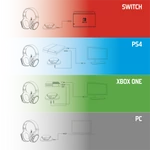 Kép 10/12 - Spirit of Gamer Wireless Fejhallgató - MIC-XH1100 (MultiPlatform,7.1,mikrofon, hangerőszabályzó, nagy-párnás, fekete)